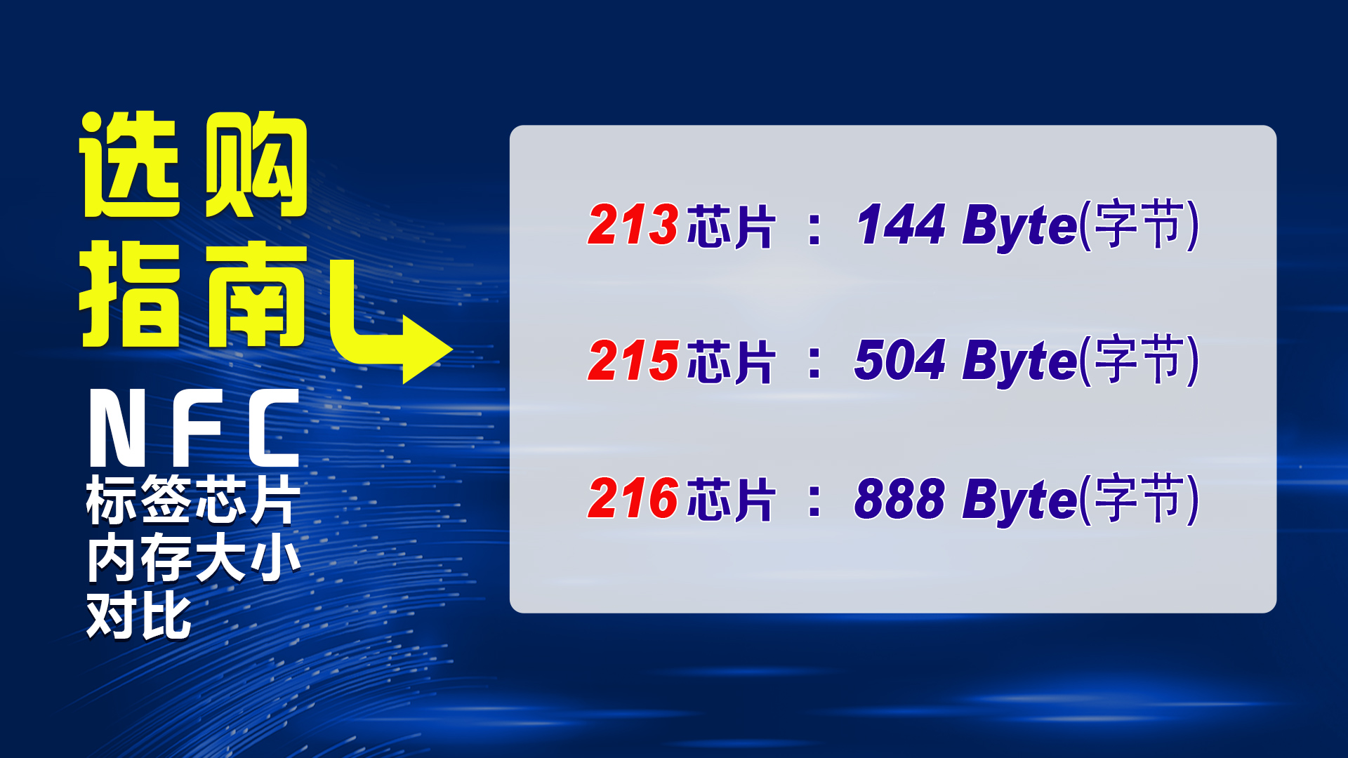 NFC标签内存大小选购指南